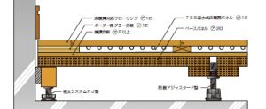 TES温水式床暖房システム